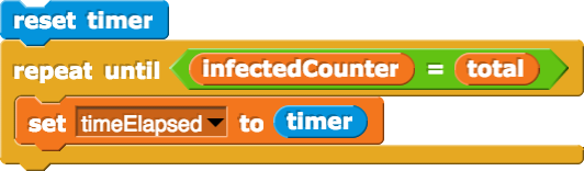 reset timer; repeat until((infectedCounter)=(total)){set (timeElapsed) to (timer)}