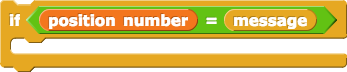 when I receive (any message) {if (position number = message) {} }