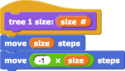 tree 1 size:(size#){move(size) steps; move(-1*size) steps}