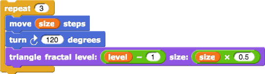 repeat(3){move(size) steps; turn clockwise (120) degrees; triangle fractal level:(level-1) size:(size*0.5)}