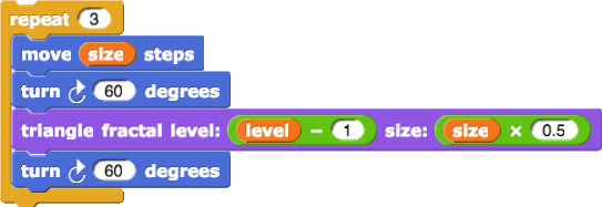 repeat(3){move(size) steps; turn clockwise (120) degrees; triangle fractal level:(level-1) size:(size*0.5); turn clockwise(60) degrees}