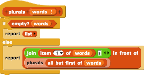 plurals (words){if(empty?(words)){report(list{})}else{report(join(item(1) of (words) (s) in front of (plurals(all but first of(words))))}}