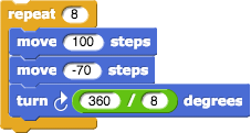 repeat (8) {move (100) steps, move (-70) steps, turn clockwise ((360) / (8)) degrees}