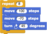 repeat (8) {move (100) steps, move (-70) steps, turn clockwise (45) degrees}