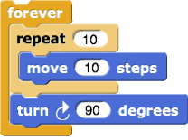 Forever [repeat (10) [move (10)], turn (90)]