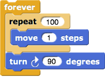 Forever [repeat (100) [move (1)], turn(90)]