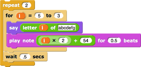 repeat 2 ( for i  = 5 to 3 (say letter i of abcdefg, play note ((i x 2) + 54) for 0.5 beats)