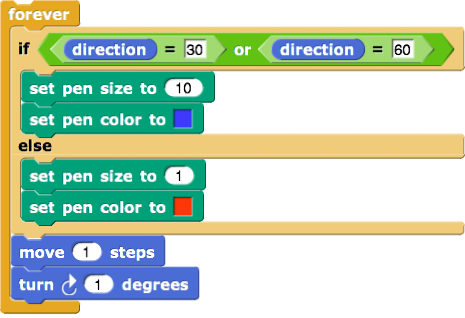 forever ((if-direction=30or60-set-pen-size-10-set-color-blue-else-size-1-color-red)-move-1-turn-1)