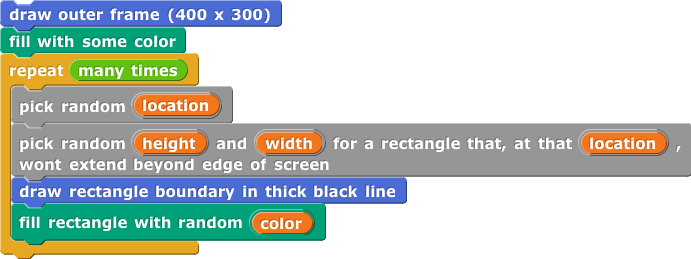 Draw outer frame (400 x 300); Fill with some color; Repeat many times; Pick random location, Pick random height and width for a rectangle that, at that location, won't extend beyond frame; Draw rectangle boundary in thick black line; Fill rectangle with random color
