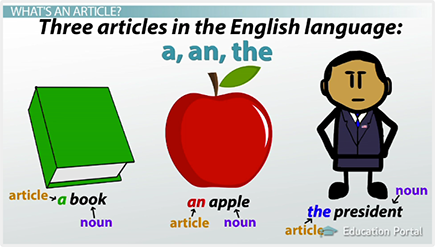 There are three articles in English: a , an, the