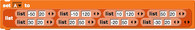 set A to {{-50,20}, {-10,120}, {10,120}, {50,20}, {30,20}, {20,50}, {-20,50}, {-30,20}}