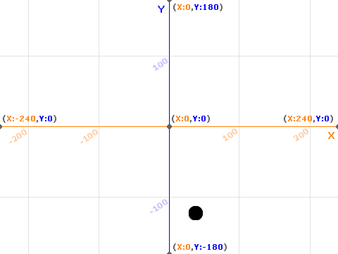 graph with only one point around (37, -122)