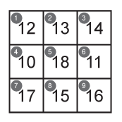 picture that labels positions