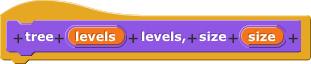 tree (_) levels, size (_)