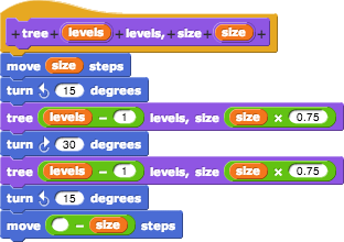 recursive tree, first version