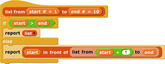 range from ( ) to ( )