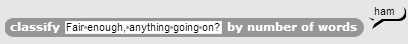 classify a message that evaluates to HAM