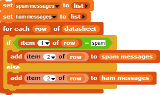 Making separate lists of spam and ham messages