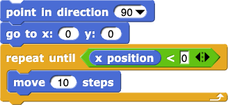 point in direction (90); go to x:(0) y:(0); repeat until ((x position)<(0)) {move (10) steps}