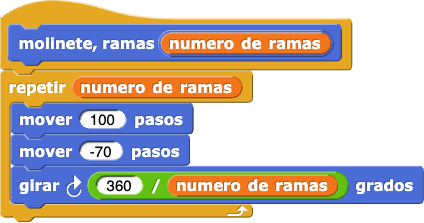 molinete, ramas:(número de ramas){repetir(número de ramas){mover(100) pasos; esperar(0.1) segs; mover(-70) pasos; esperar(0.1) segs; girar(360/número de ramas) grados}}