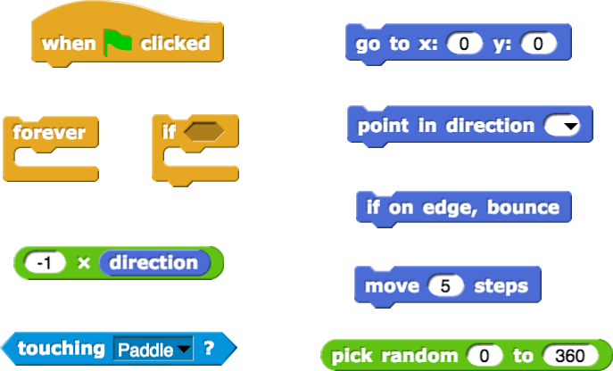 Ball Code blocks: when green flag clicked, forever, if( ), (-1)X(direction), touching(Paddle)?, go to x:(0) y:(0), point in direction (), if on edge, bounce, move (5) steps, pick random (0) to (360)