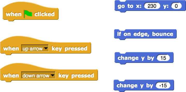 Paddle code blocks: when green flag clicked, when up arrow pressed, when down arrow pressed, go to x: (230) y:(0), if on edge, bounce, change y by (15), change y by (-15)