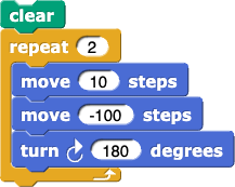 repeat (2): {move (100) steps, move (-100) steps, turn (180) degrees}