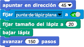 apuntar en dirección (45); fijar el parámetro (fpunta de lápiz plana) a (verdadero); fiar tamaño de lápiz a (20); bajar lápiz; mover (150) pasos