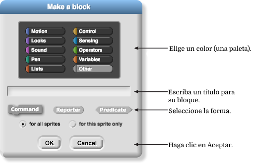 imagen de la pantalla 'Crea un bloque' con la paleta de los 10 menús (Movimiento, Apariencia, Sonido, Lápiz, Listas, Control, Sensores, Operadores, Variables, Otros) con los siguientes textos: 'Elige un color (una paleta)' y 'Escribe un título para tu bloque'; tres opciones en forma de bloque (en forma de rompecabezas/'Comando', óvalo/'Reportero', y hexagonal/'Predicado'), texto: 'Selecciona la forma'; dos botones de selección (para todos los objetos, que está seleccionado, y solo para este objeto, que no está seleccionado) sin etiqueta; y dos botones (Aceptar y Cancelar) con el texto 'Haz clic en Cancelar'