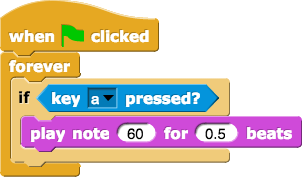 when green flag clicked, forever (if (key (a) pressed?) (play note (60) for (0.50) beats))