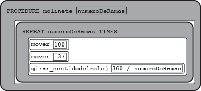 PROCEDURE molinete(numeroDeRamas)
{
    REPEAT numeroDeRamas TIMES
    {
        mover(100)
        mover(-37)
        girar_sentidodelreloj(360 / numeroDeRamas)
    }
}