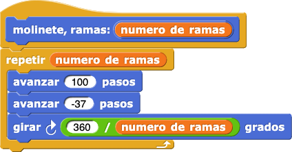 molinete, ramas: (número de ramas)
{
    repetir(número de ramas)
    {
        mover (100) pasos
        mover (-37) pasos
        girar (360 / número de ramas) grados
    }
}