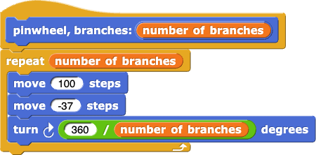 pinwheel, branches: (number of branches)
{
    repeat(number of branches)
    {
        move (100) steps
        move (-37) steps
        turn clockwise (360 / number of branches) degrees
    }
}