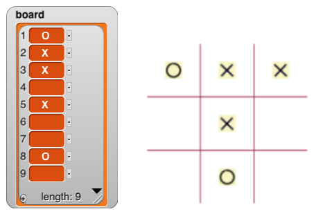 tic-tac-toe board and BOARD list