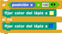 si (posición x) > (100) {fijar color del lápiz a (amarillo)} sino {fijar color del lápiz a (azul)}