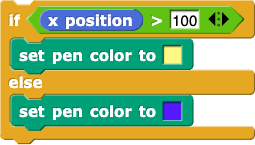 if (xposition) > (100) {set pen color to (yellow)} else {set pen color to (blue)}