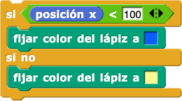 si (posición x) < (100) {fijar color del lápiz a (azul)} sino {fijar color del lápiz a (amarillo)}