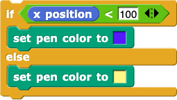 if (xposition) < (100) {set pen color to (blue)} else {set pen color to (yellow)}