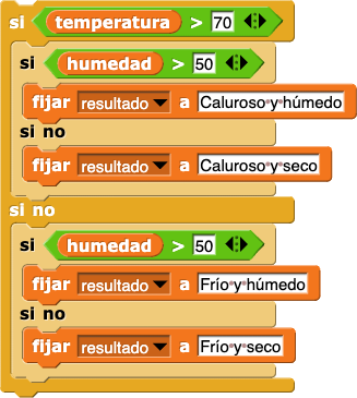 si (temperatura > 70) { si (humedad > 50) {fijar resultado a Caluroso y húmedo} sino {fijar resultado a Caluroso y seco}} sino { si (humedad > 50) {fijar resultado a Frío y húmedo} else {fijar resultado a Frío y seco}}