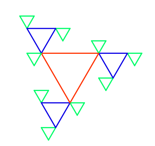 Red triangle with blue children and green grandchildren
