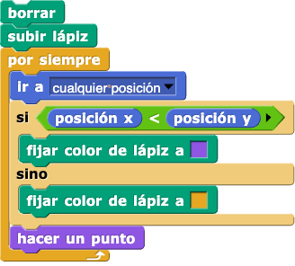 borrar
subir lápiz
por siempre {
    ir a (cualquier posición)
    si (ratón x < ratón y) {
        fijar color de lápiz a violeta
    } sino {
        fijar color de lápiz a naranja
    }
    hacer un punto
}