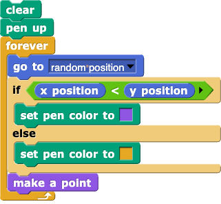 clear
pen up
forever {
    go to (random position)
    if (x position < y position) {
        set pen color to purple
    } else {
        set pen color to orange
    }
    make a point
}