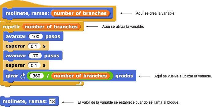 definición del bloque para molinete y configuración de la entrada a la variable para molinete 'número de ramas'