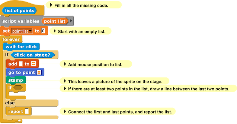 list of points{script variables(point list); set point list to (); forever{wait for click; if(click on stage?){add() to (); go to point(); stamp; if(){}}else{report()}}}