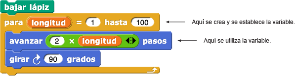 variable local creada por el bloque para