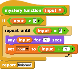 mystery function (input):
if (input < 5) (repeat until (input = 5)
(
    say (input) for (1) secs,
    set (input) to (input + 1)
)
report (finished)