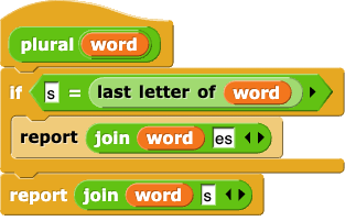 plural (word) {
    if (s = last letter of (word)) {
        report (join (word) ('two letters: es'))
    }
    report (join (word) ('one letters: s'))
}