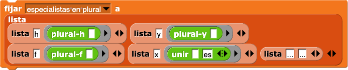 asignar a (especialistas en plural) a (lista (lista (h) (plural anillado-h ( ) bloque)) (lista (y) (plural anillado-y ( ) bloque)) (lista (f) (plural anillado-f ( ) bloque)) (lista (x) (anillado (unir( ) (es)) bloque)) (lista (...) (...)))