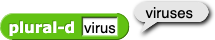 plural-d (virus) reporta 'viruses'