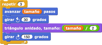 repetir(3){mover(tamaño) pasos; girar (30) grados; triángulo anidado nivel, tamaño:(tamaño/2; girar (150) grados}